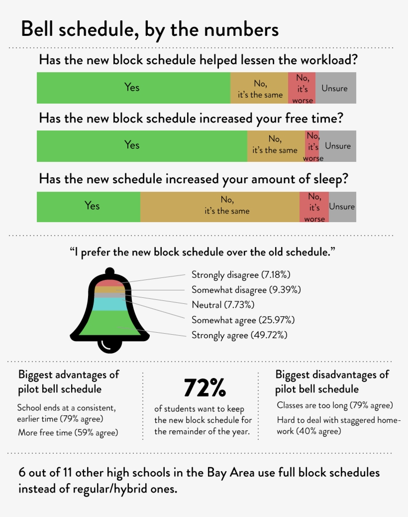 Bellscheduleinfo2 - Number, transparent png