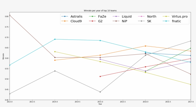 Nip Win Rate In - Diagram, transparent png