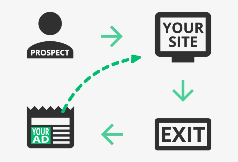 Then The Advertiser Uses That Cookie To Show Custom-designed - Diagram, transparent png