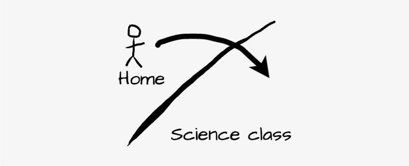 Border Crossing Suggests That Students Cross A Virtual - Drawing, transparent png