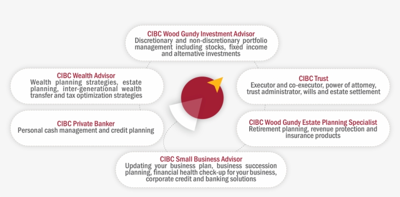 It - Cibc Wood Gundy Waterloo Branch, transparent png