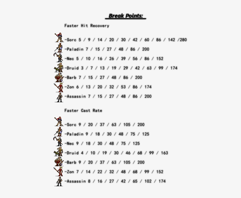 Sorc Fcr Breakpoints, transparent png