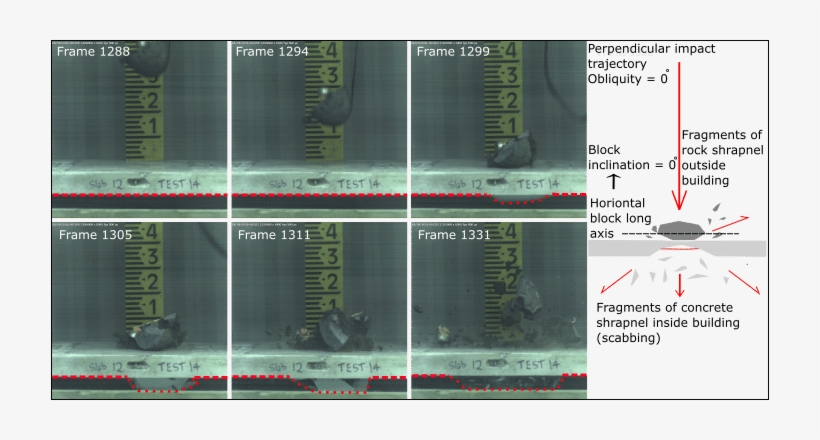 A Series Of Frames From 1000 Frames Per Second Video - Server, transparent png