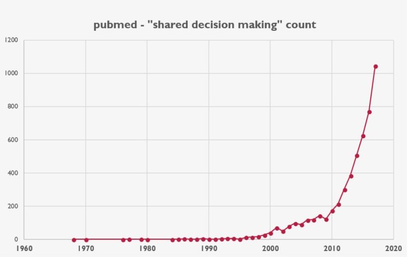 The History Of A Nebulous Idea - Price, transparent png