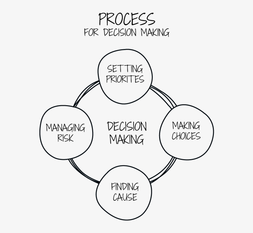 Blog 1 Of - Diagram, transparent png