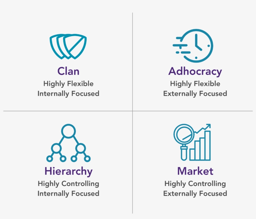 The Competing Values Framework - Diagram, transparent png