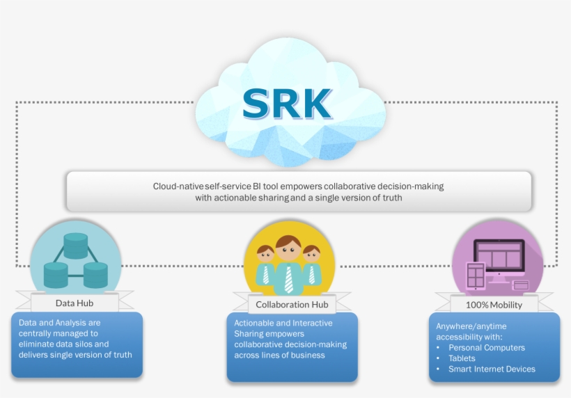 Cloud Native Self Service Bi Tool Empowers Collaborative - Shah Rukh Khan, transparent png
