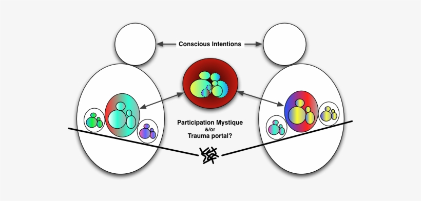 Orienting To The Couple Experiential State Complex - Enactment, transparent png