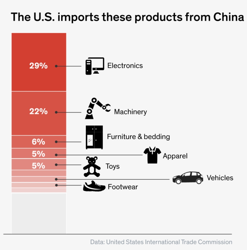 The Brewing U - Us China Trade War List, transparent png