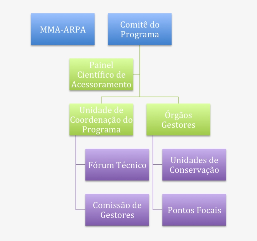 Untitled - Organization, transparent png