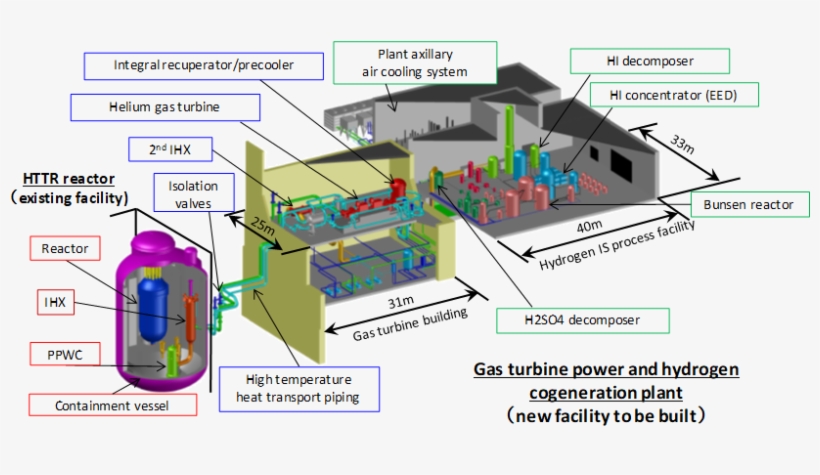 Httr-gt/h2 Test Plant - Diagram, transparent png