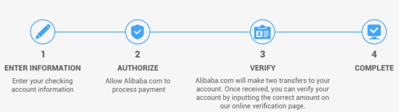 Add Bank Account & Verify Now - Alibaba E Checking Verify, transparent png