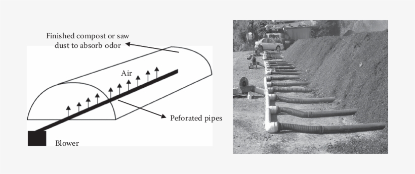 Aerated Static Pile - Aerated Static Pile Composting, transparent png