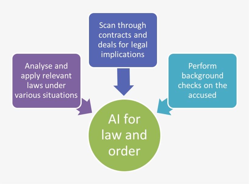 Ai In Courtrooms To Maintain Law And Order - Imagem De Cultura Organizacional, transparent png
