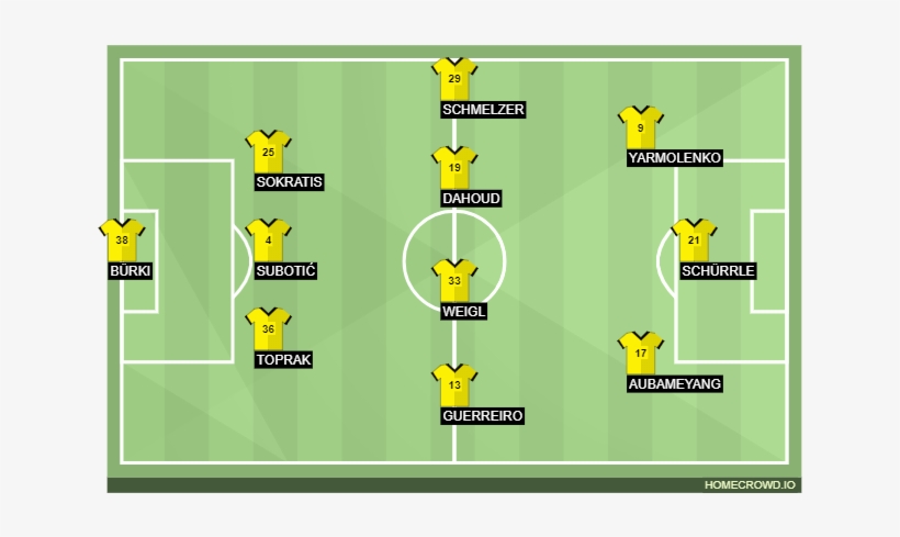 Borussia Dortmund Expected Starting-lineup - Line Up Borussia Dortmund 2018, transparent png