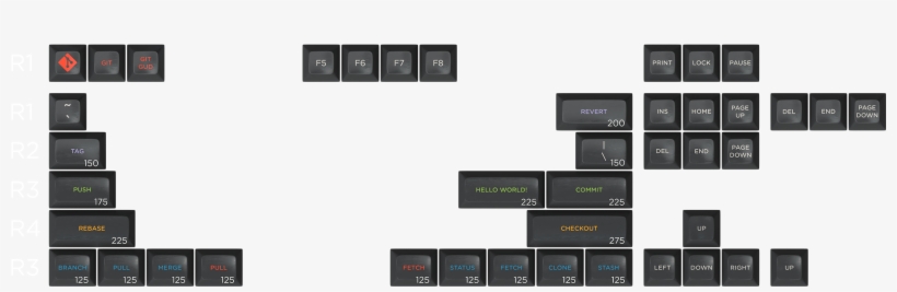 Permission To Use The Git Logo On This Set Was Graciously - Keycap, transparent png