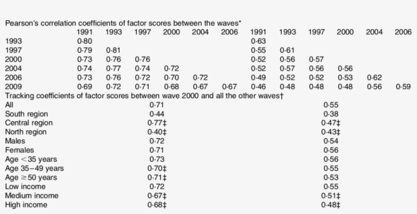 Tracking Of Dietary Patterns Traditional Southern Dietary - Number, transparent png