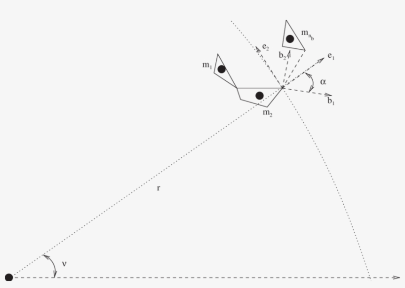 Multibody System In Planar Motion In A Central Gravitational - Diagram, transparent png