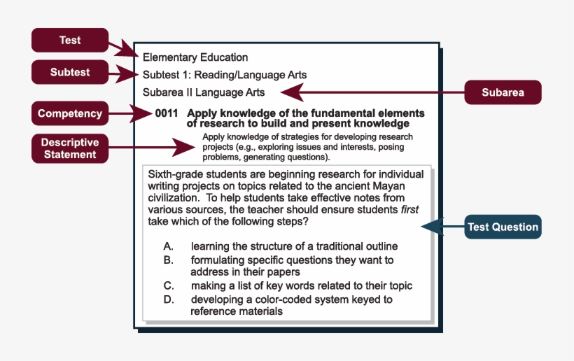 Competency Test Sample Competency Test Sample