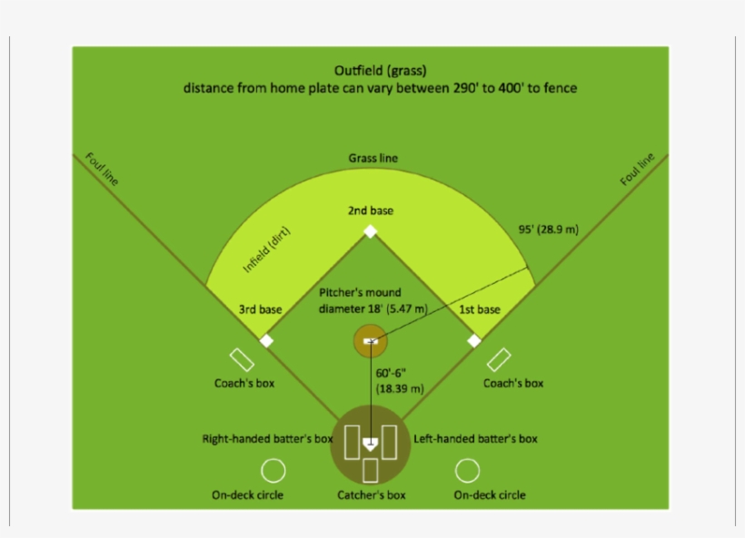 A Diagram Of The Baseball Field Taken From Http Labeled Softball 