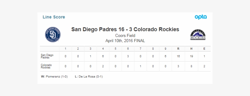 Sporting News Use Of Opta Data Feeds To Power Their - Colorado Rockies, transparent png