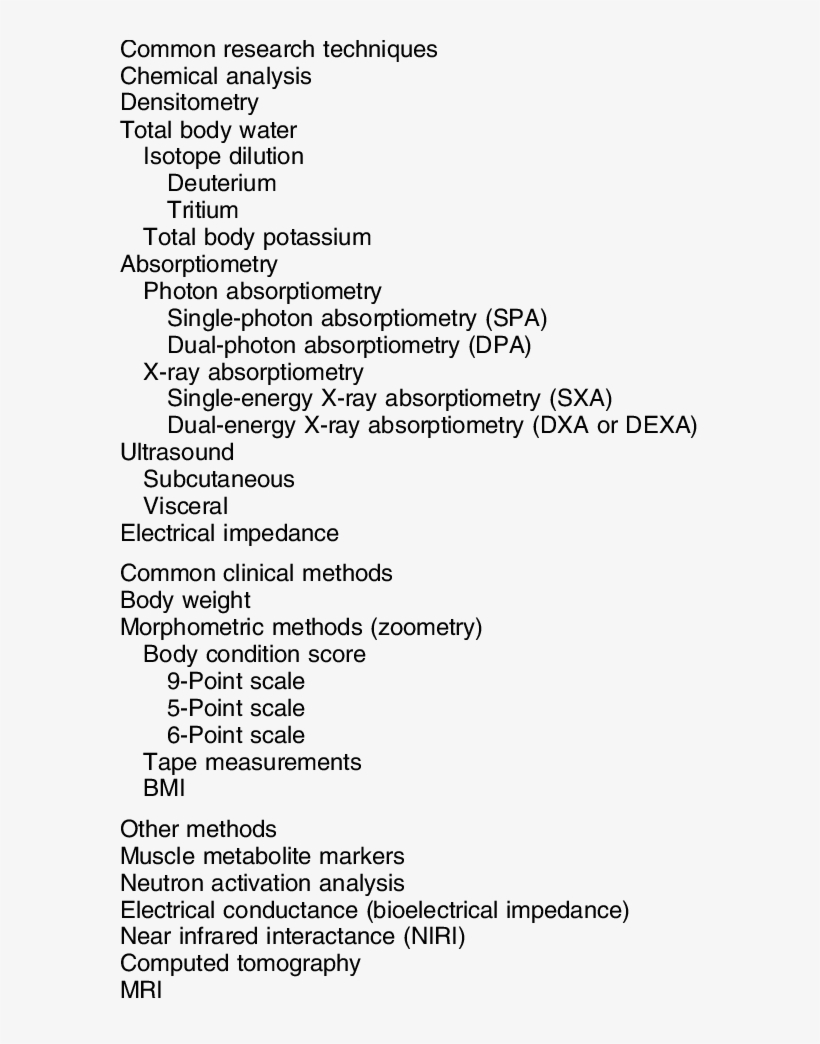 Methods For Body Composition Analysis In Dogs And Cats - Pec Math Model Question 2018, transparent png