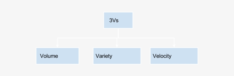 We Need To Handle The Huge Volume Of Variety Of Data - Life Insurance, transparent png