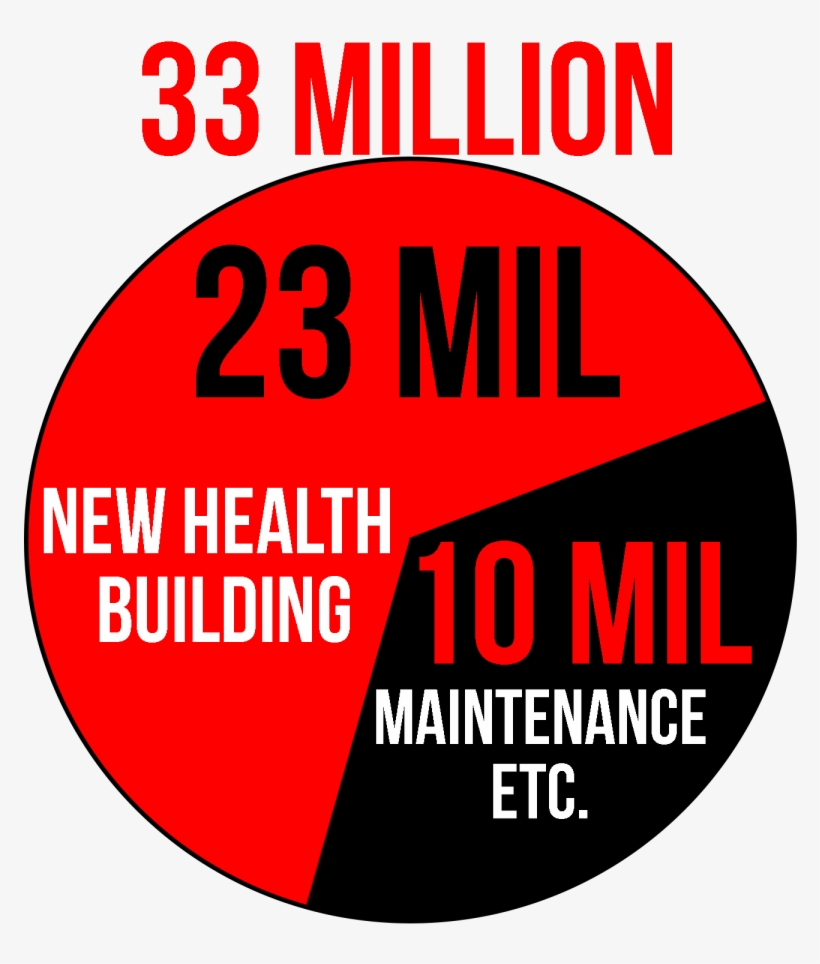 Capital Budget To Pay For New Health And Science Building - Raging Abe Simpson And His Grumbling Grandson In "the, transparent png