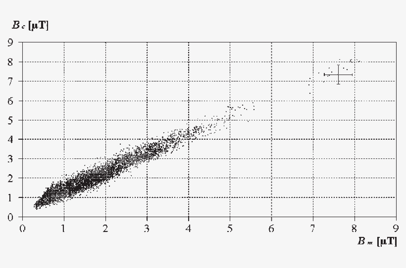 Relationship Between Induction Measured In Proximity - Plot, transparent png