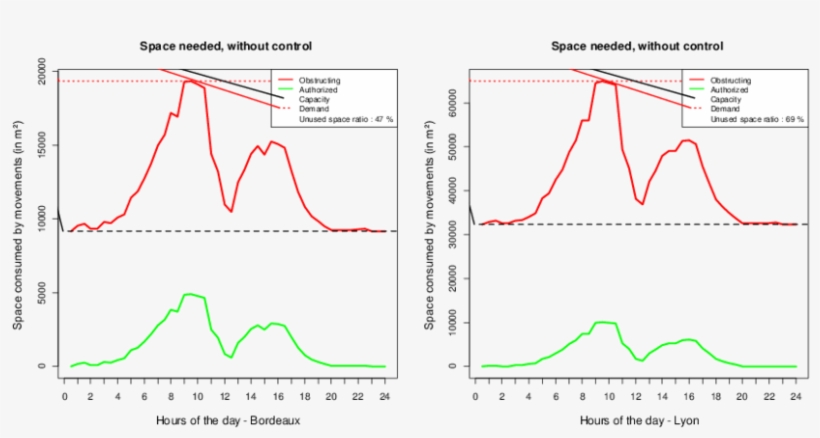 Comparison Of Additional Consumed Space By Double Line - Bordeaux, transparent png