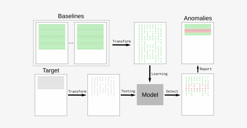 Workflow, transparent png