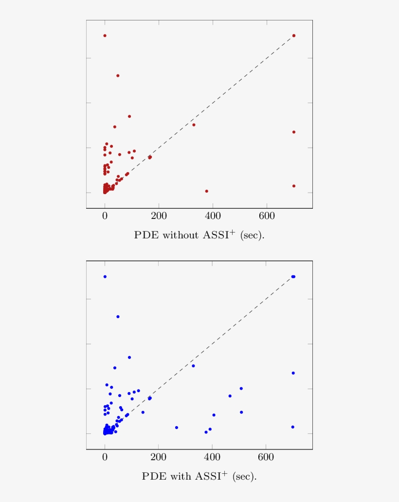 Verification By Pde Compared To Ufo - Diagram, transparent png