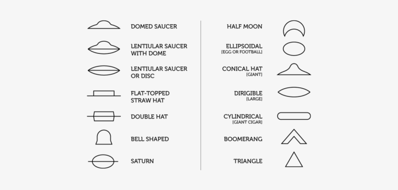 Btw Reference Ufo But Idk Why This Is Transparent Ufo - Ufo Shape, transparent png