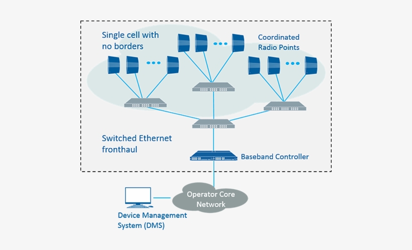 C-ran Small Cell Network Diagram Illustrates How Baseband - C Ran, transparent png