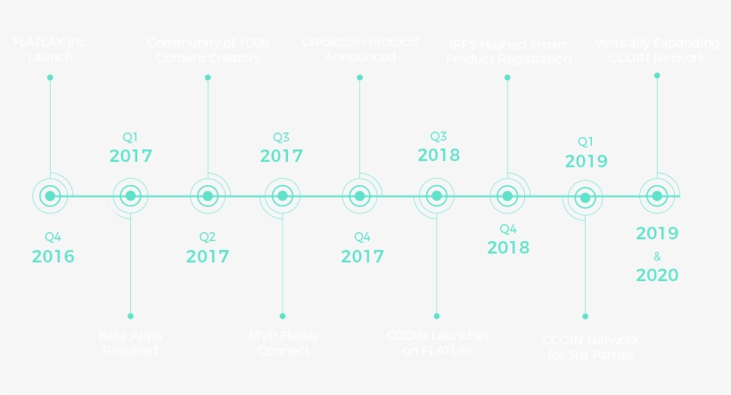 Roadmap - Diagram, transparent png