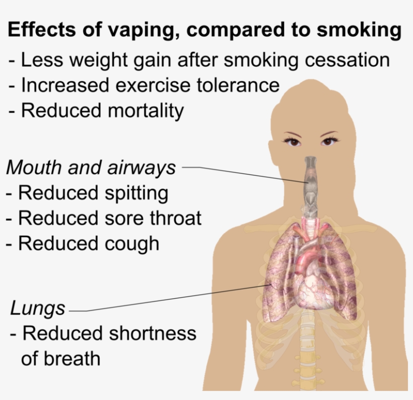 What Are The Effects Of Vaping Vape Pens Bad For Your Lungs 835x768