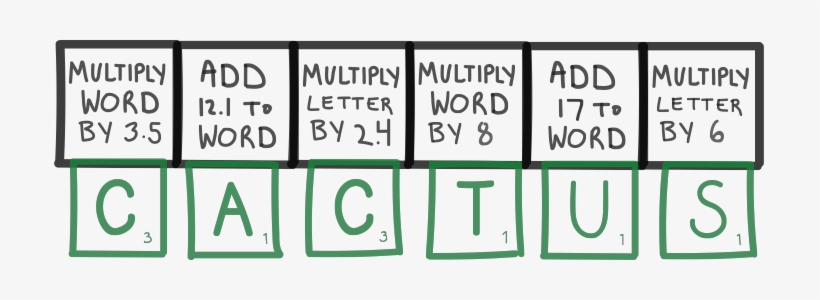 How Scrabble Explains Blockchain William Grenis Medium - Sign, transparent png