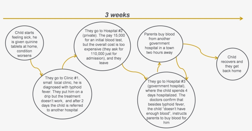 2014 05 05 Woman Cooking In Uganda By Mark Jordahl - Circle, transparent png