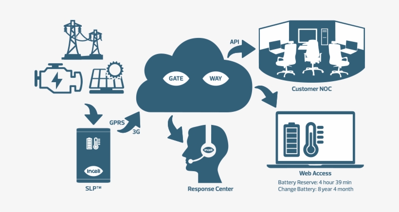 About The Health Of Your Battery Systems, Including - Portable Network Graphics, transparent png