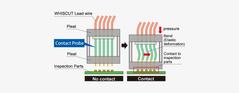 Wiring Materials For Use Inside Or Between Precision - Diagram, transparent png