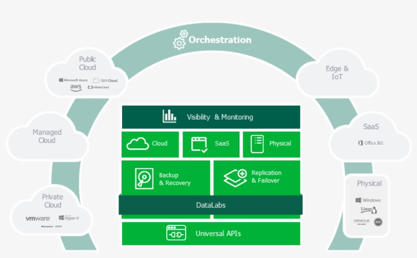 Veeam Hyper Availability Platform, transparent png