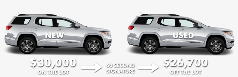 An Astonishing 11% Of A New Car's Value Is Lost The - Compact Sport Utility Vehicle, transparent png