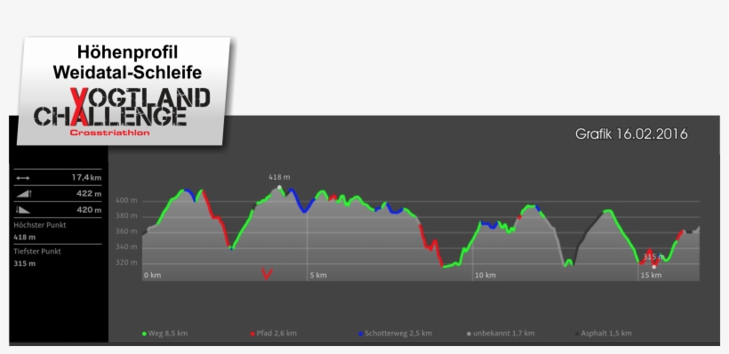 There Is A Lap Indication For The Completed Laps - Diagram, transparent png