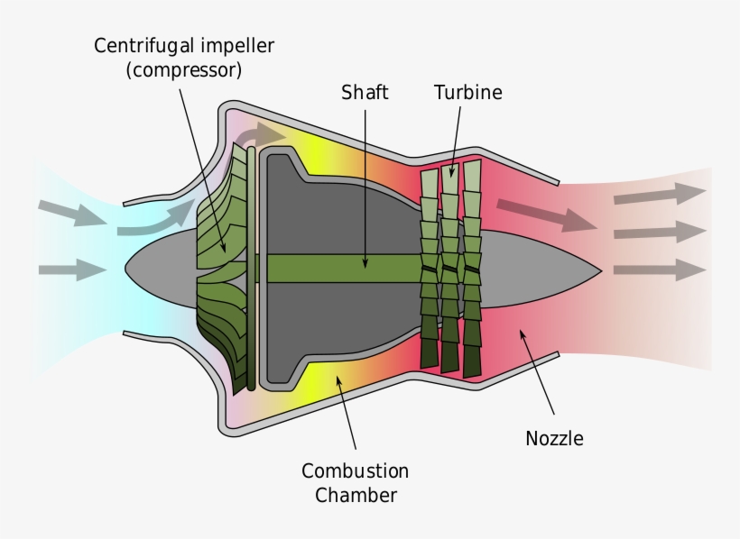 Centrifugal Turbine Engine - Compressor Turbine, transparent png