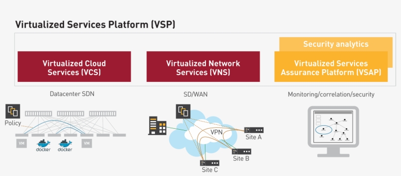You Don't Need Multiple Vendors Or Products To Drive - Sd-wan, transparent png
