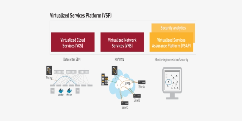 Nuage Virtualized Services Platform - Computing Platform, transparent png