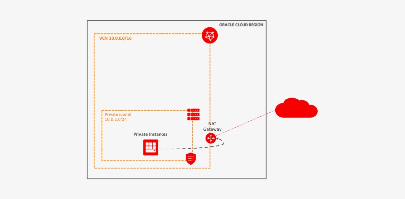 Many Oracle Cloud Infrastructure Customers Have Compute - Oracle Cloud, transparent png