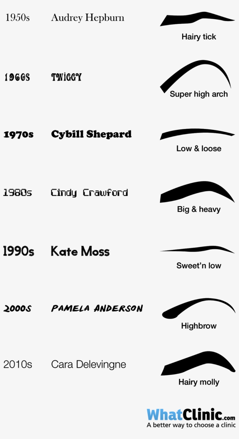 Eyebrows - 1950s Eyebrows, transparent png