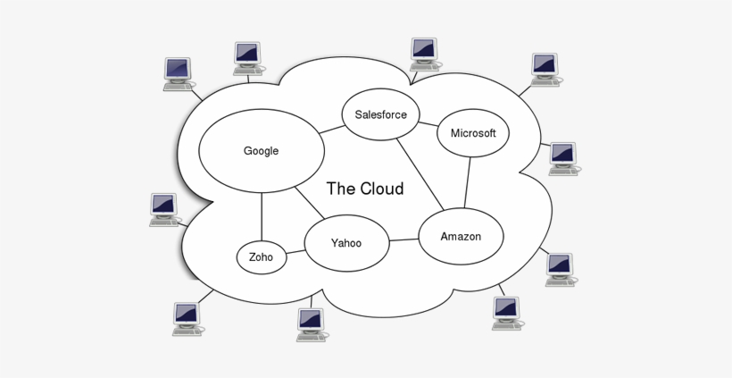 Using Software On The Internet - Data Stored In Cloud Computing, transparent png