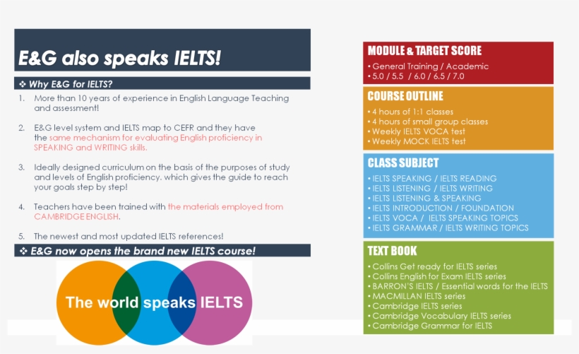 Open Ielts Course - Ielts, transparent png